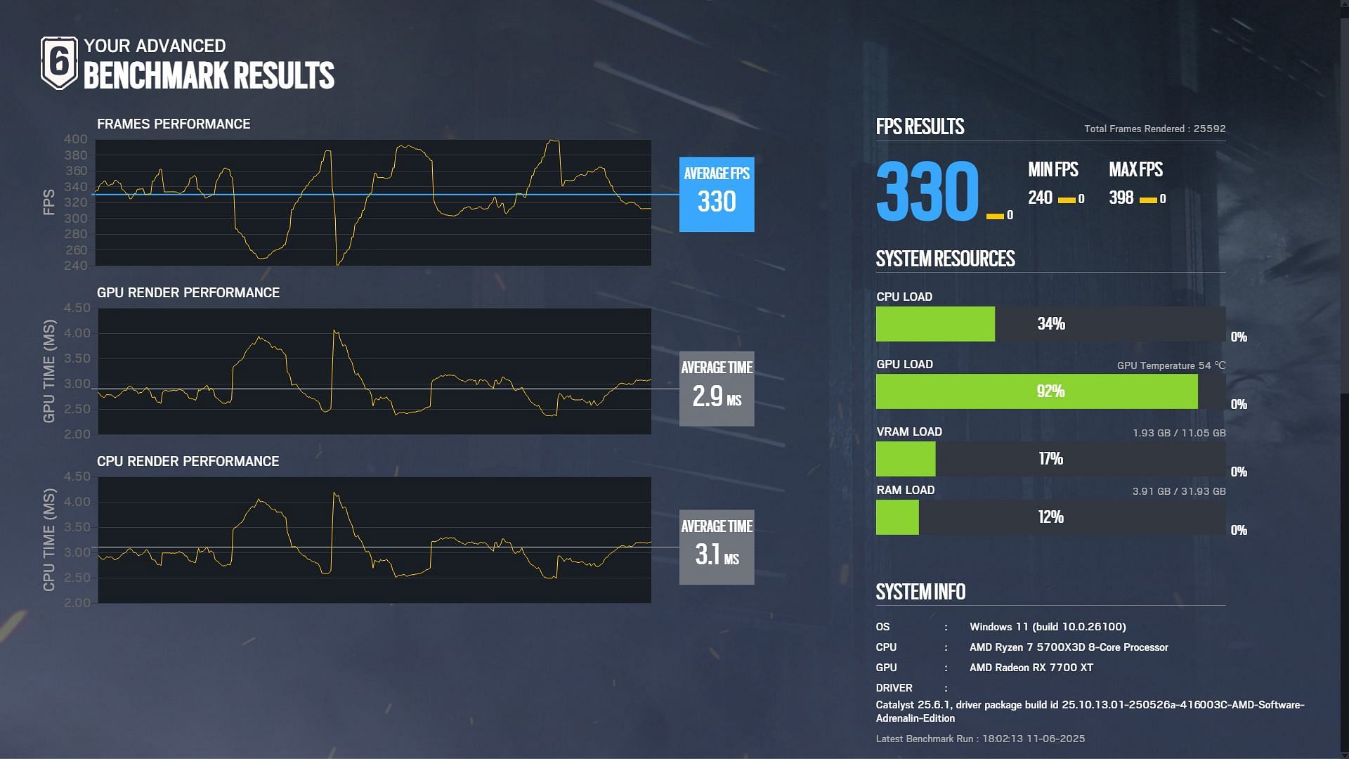 Benchmarking at competitive settings for best FPS in Rainbow Six Siege X (Image via Sportskeeda Gaming || Ubisoft)